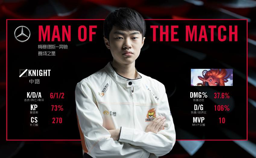 Rookie重要时刻战术调整，G2带队取胜！赢得满堂喝彩