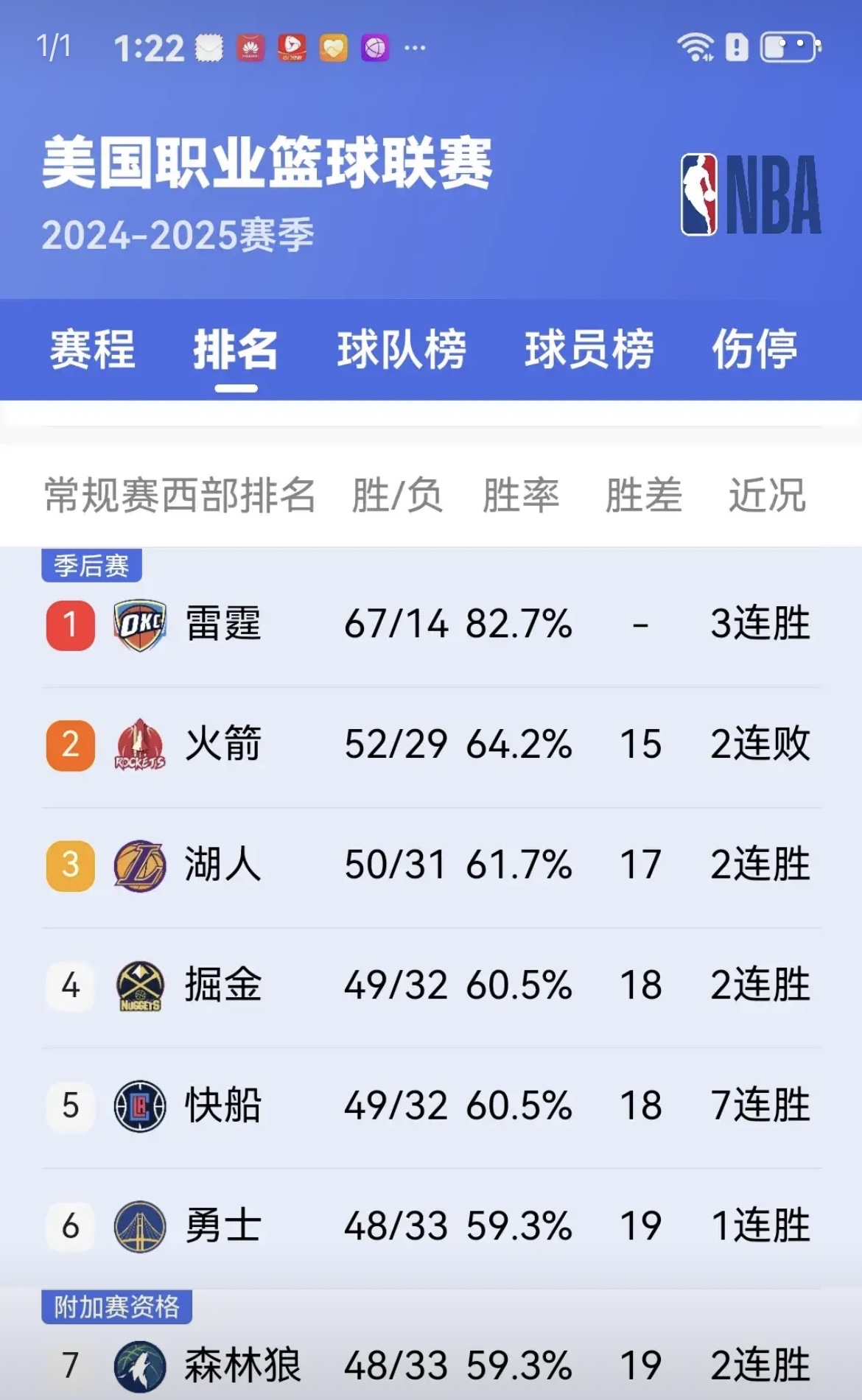 欧联倒计时,休斯敦火箭今晚完成体检,细节引发关注,底气十足,医务组通报恢复 欧联倒计时,休斯敦火箭今晚完成体检,细节引发关注,底气十足,医务组通报恢复